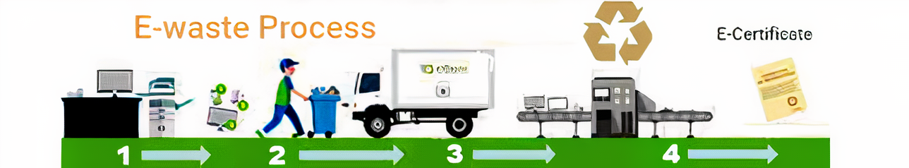 Techchef E-waste Recycling Process