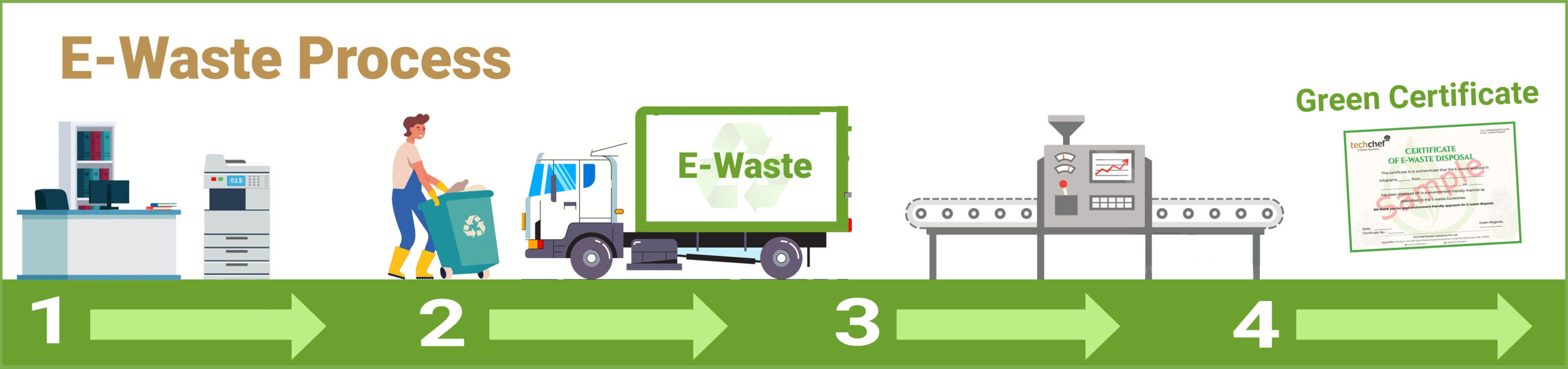 E-Waste-Process