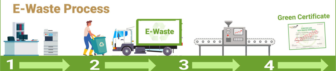 E-Waste-Process