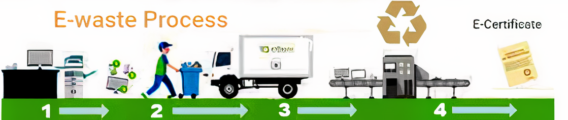 best-e-waste-recycling-company-in-delhi-india-techchef-e-waste-solutions